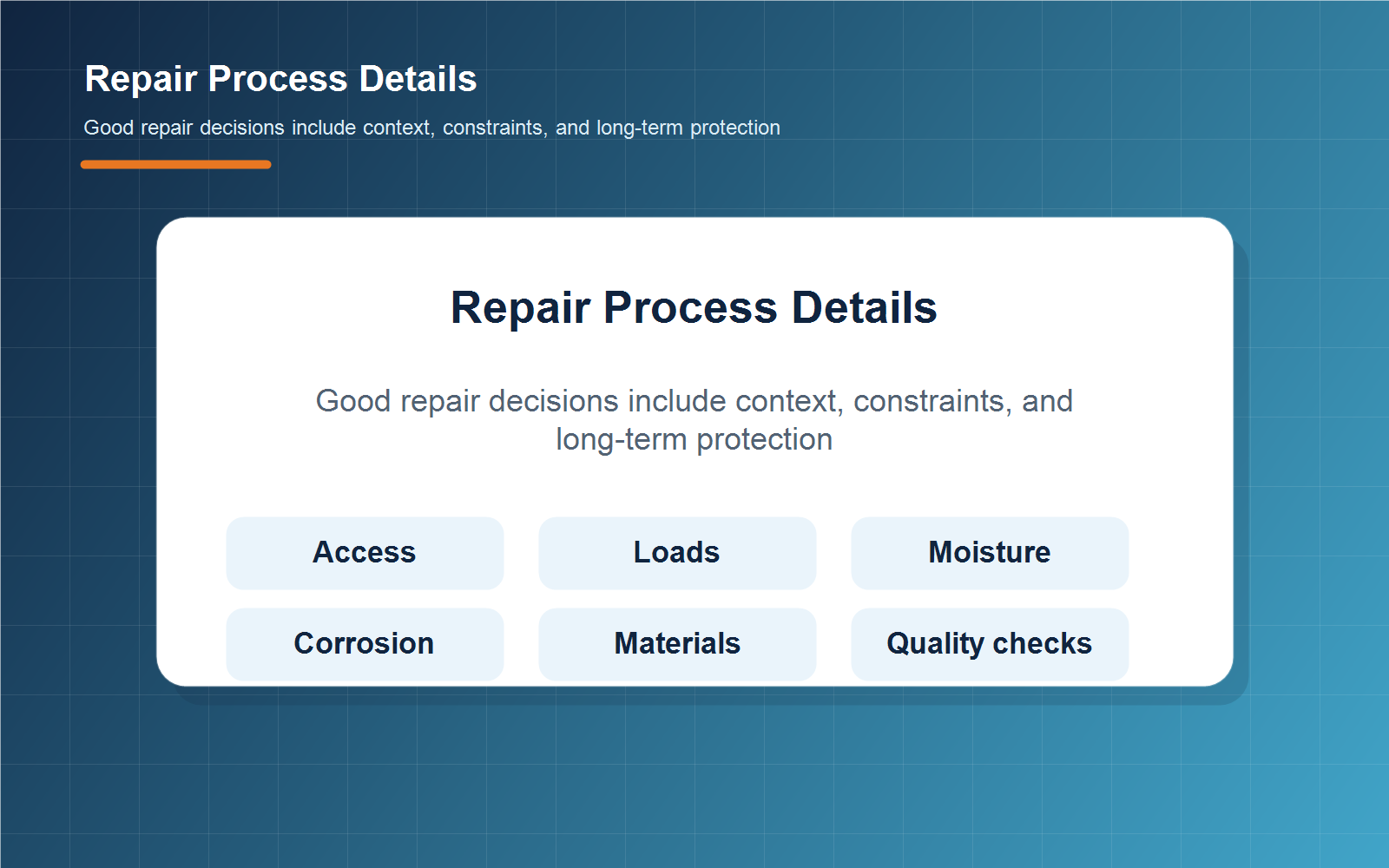 3D infographic showing additional details in the repair process