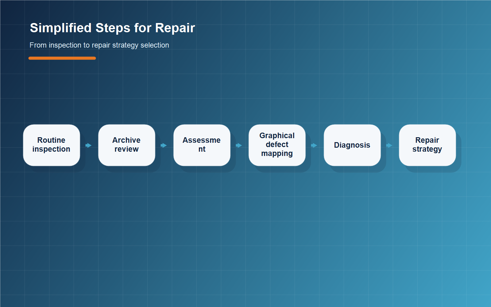 3D process infographic showing simplified steps for structural repair