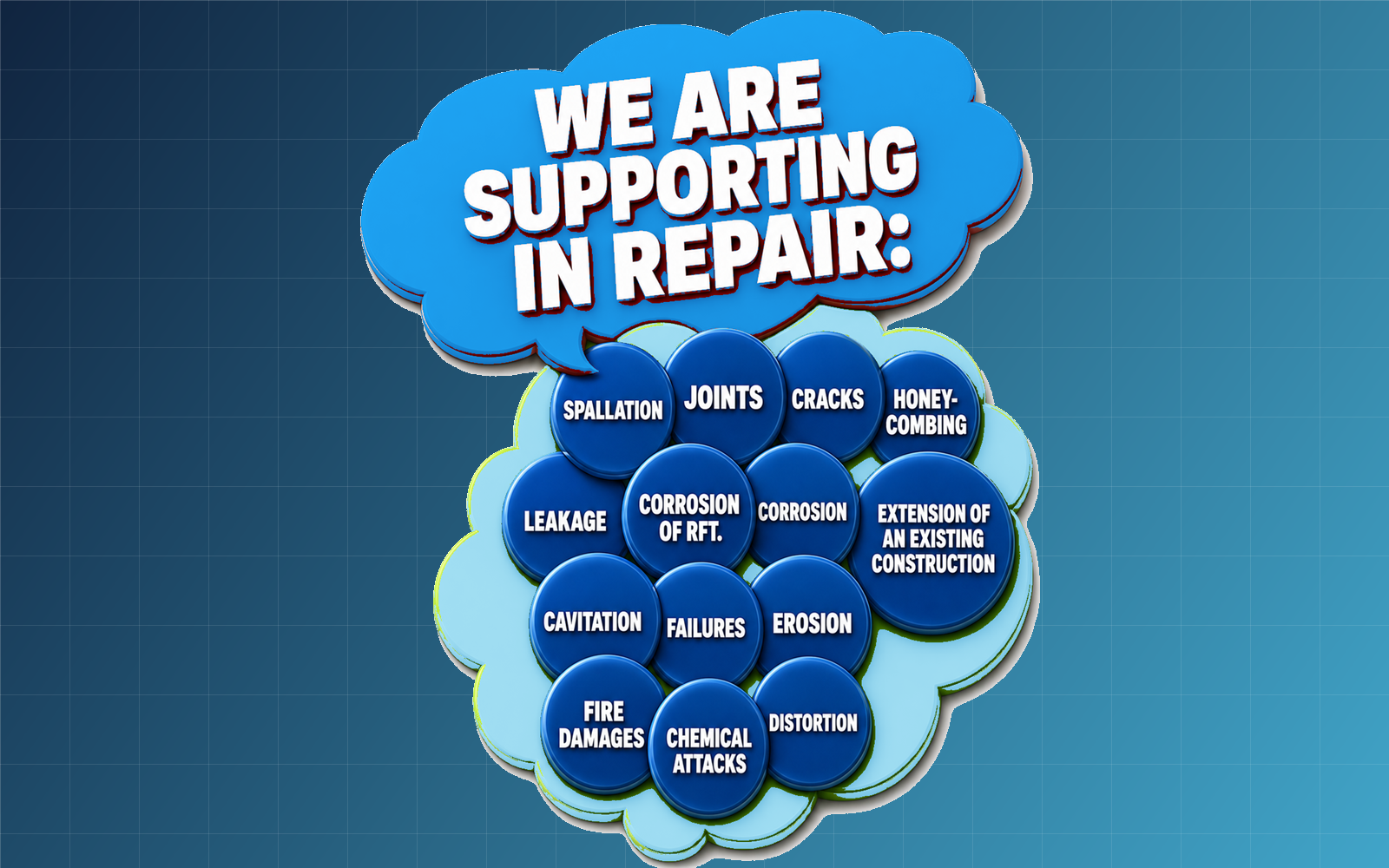 Integrated repair support for inspection diagnosis repair design and protection